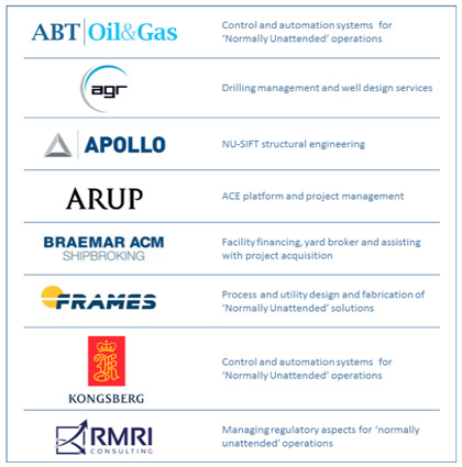 Marginal Field Delivery Consortium