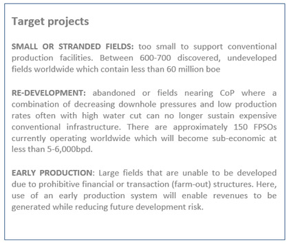Target Projects