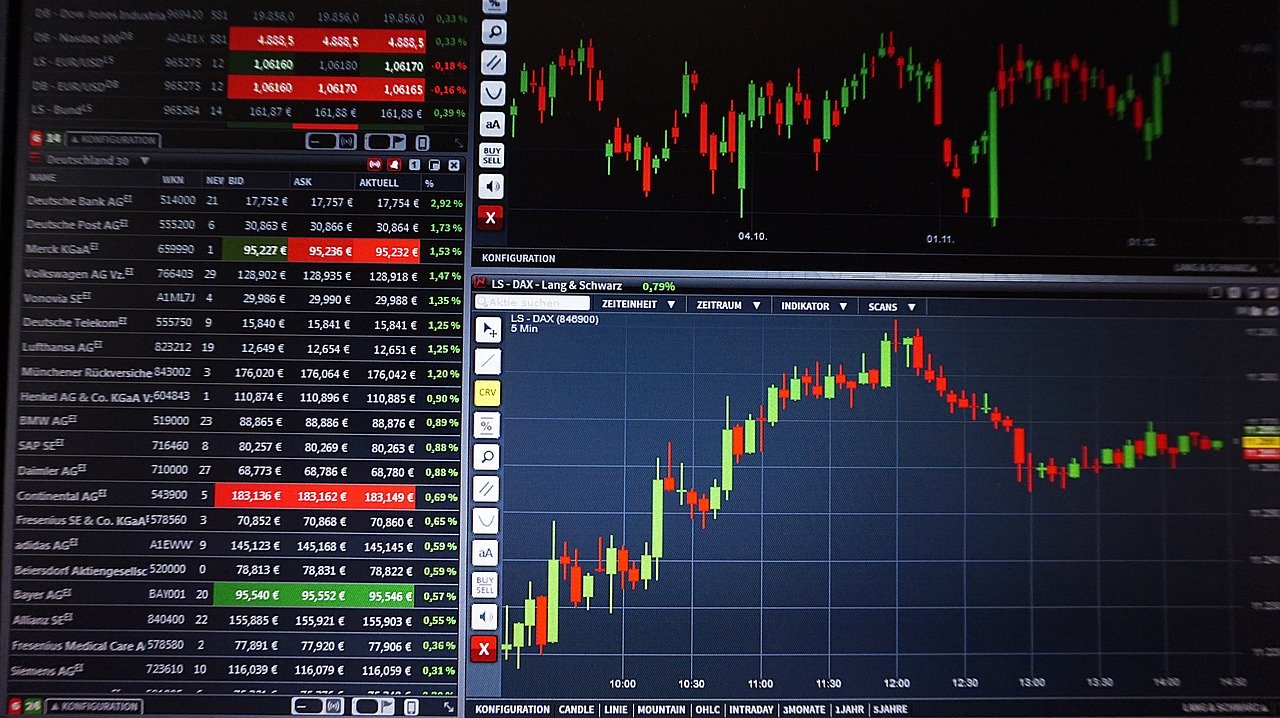 View Shortable Stocks