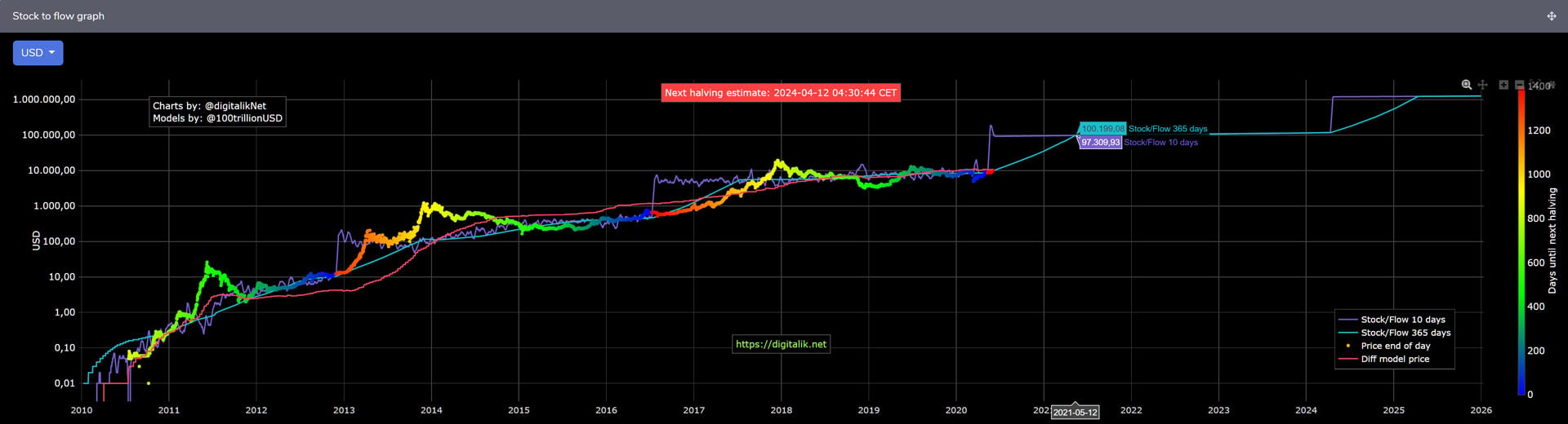 puma vct 10 share price