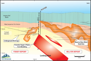 NQ Minerals Schematic Long section