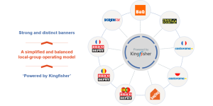 Kingfisher plc