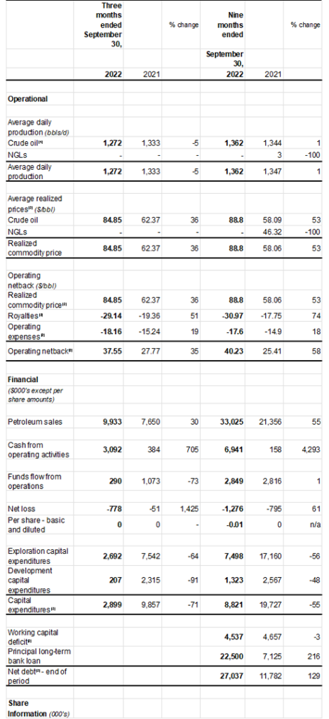 Touchstone Exploration Results