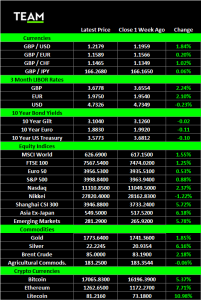 TEAM Asset Management