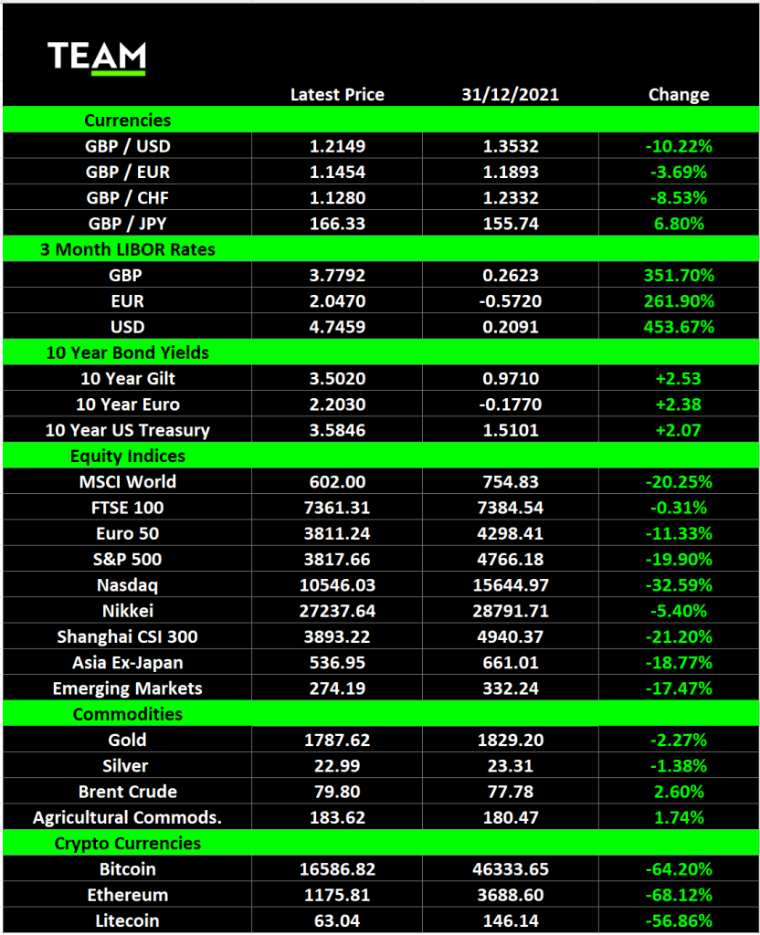 Market Summary 