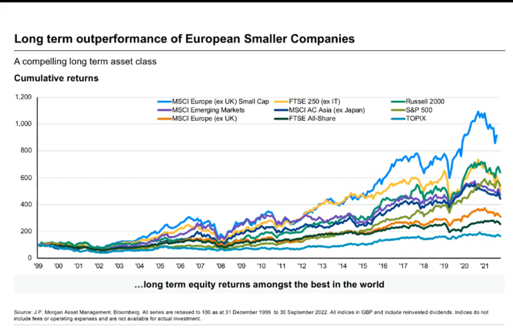Europe Investment fund