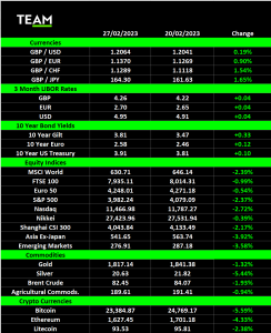 BHP Billiton and Rio Tinto slash dividends