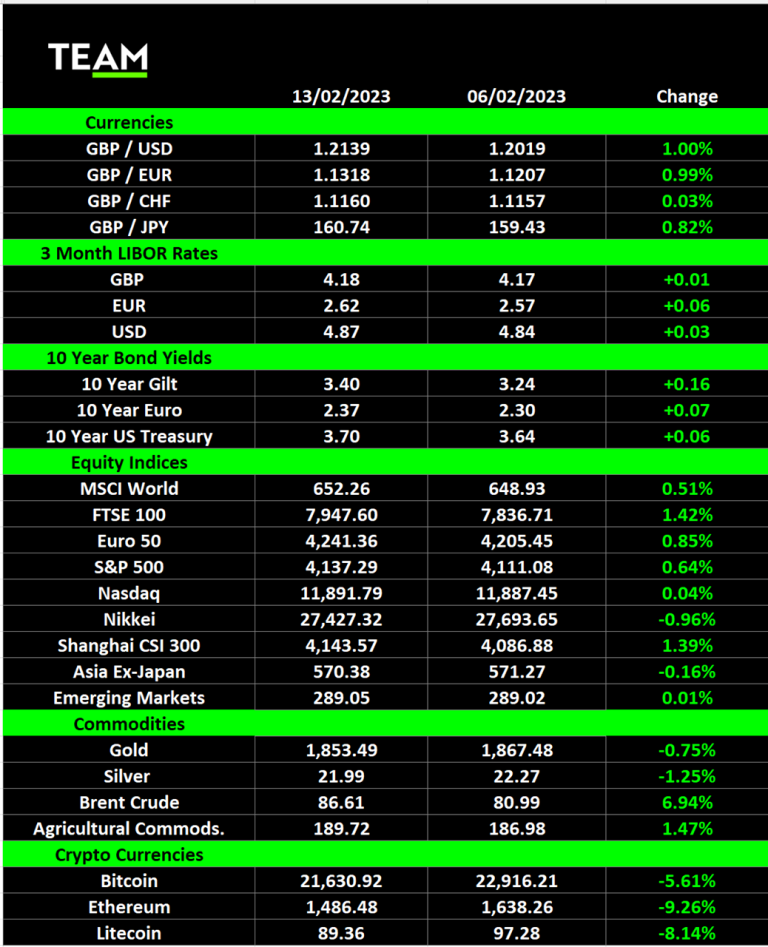 Alphabet plunges after AI chatbot stumble