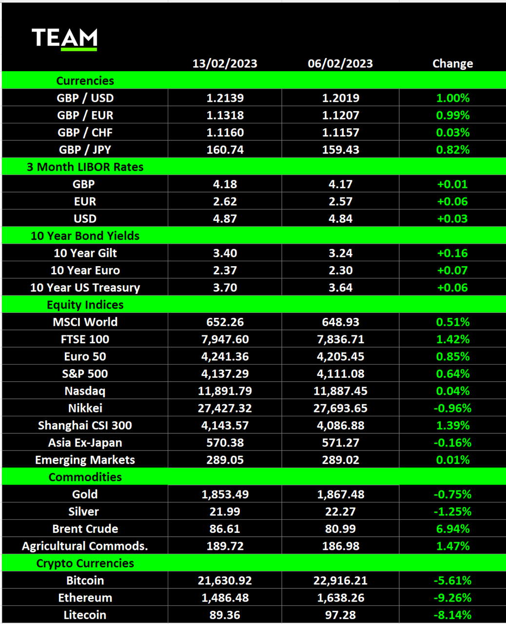 Alphabet plunges after AI chatbot stumble