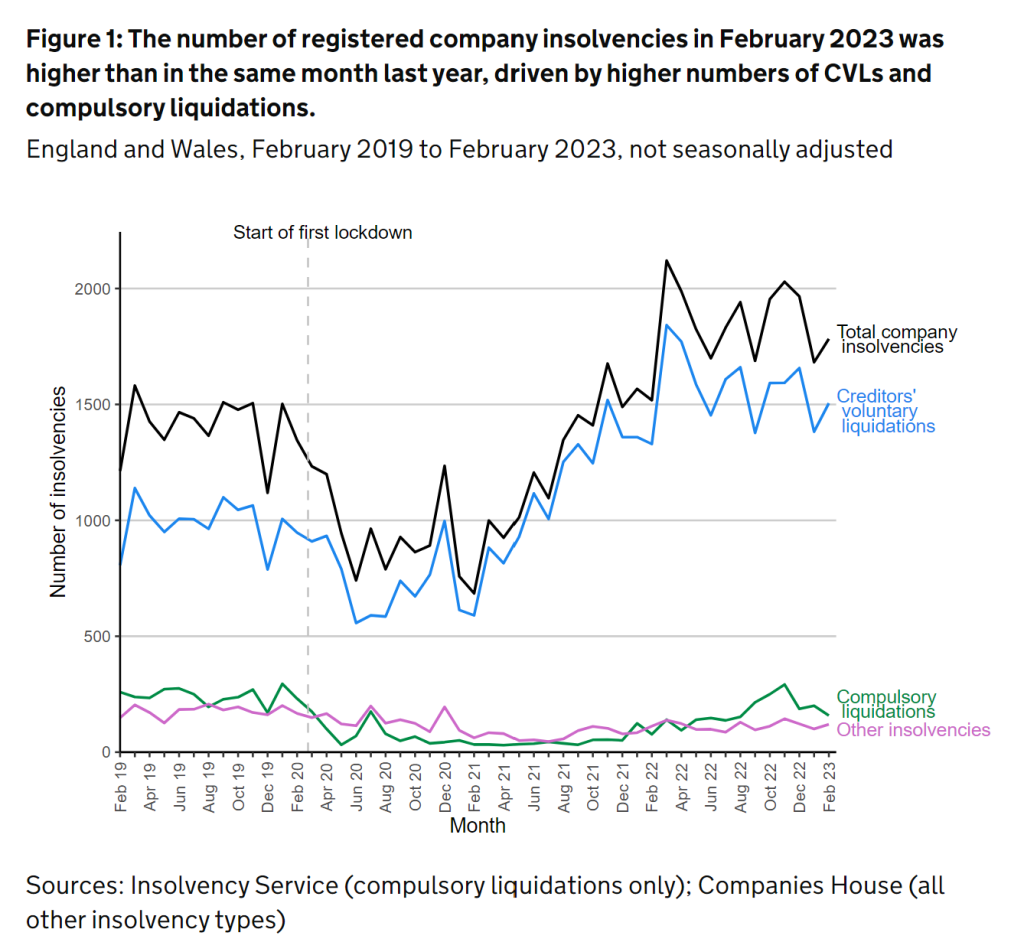 Begbies Traynor Group plc