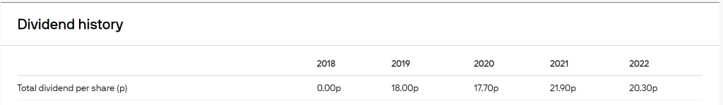LON:JSGI Dividend History