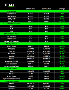 Silicon Valley Bank collapse