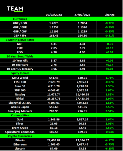 TEAM Asset Management