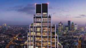 Real Estate Credit Investments Facts