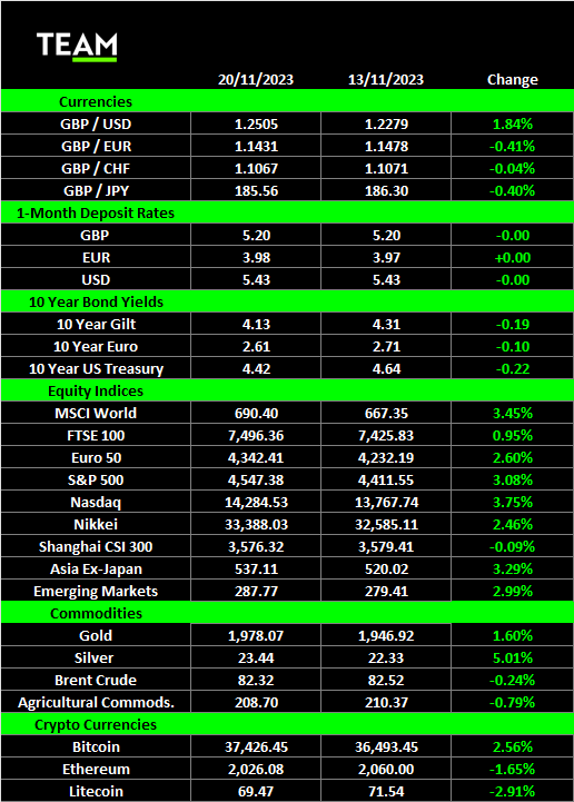 Team Asset Management 
