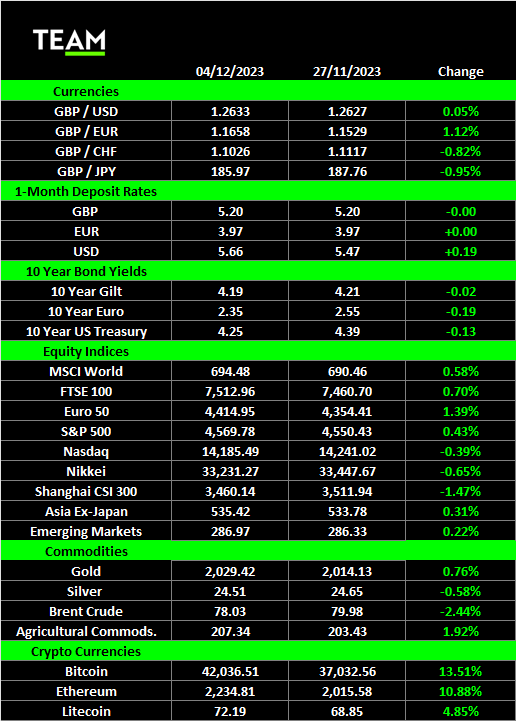 Communication services shares | Investing