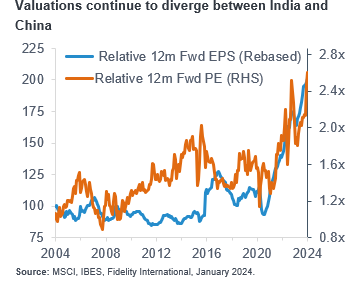 Fidelity Asian Values