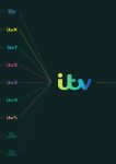 ITV PLC