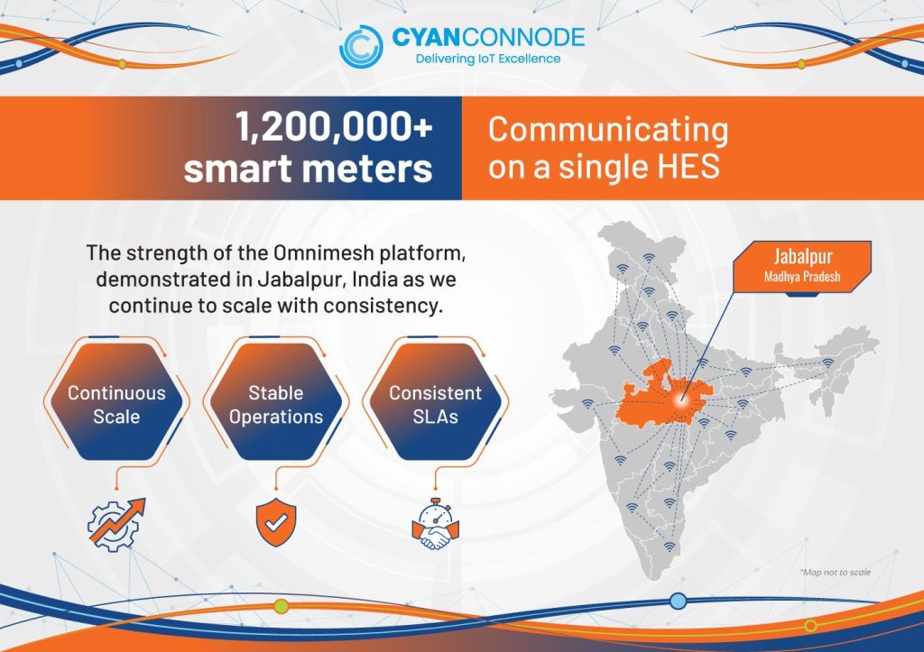 Cyanconnode shows smart meter scale in india (cyan) Cyanconnode (Cyan)