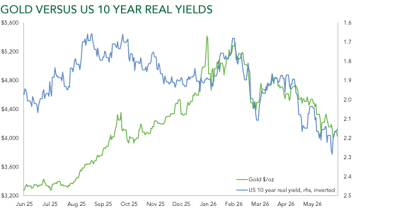 Gold’s changing market role reshapes portfolio positioning | ruffer investment company (rica) Rica (Rica)