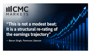 CMC Markets Research