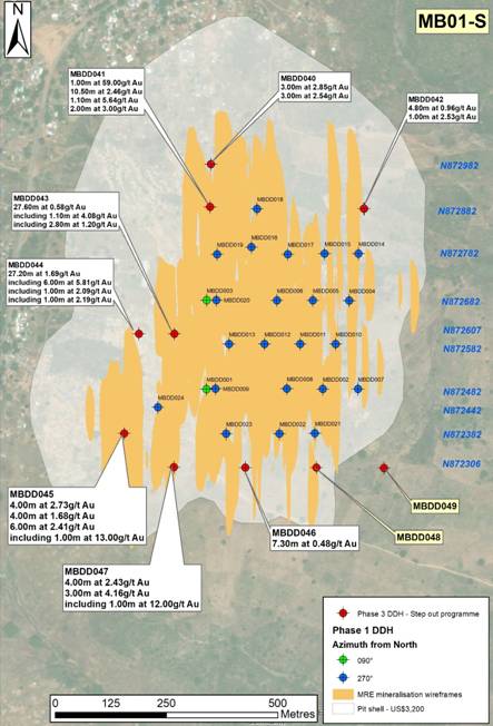 Oriole resources plc further mineralisation at mb01-s gold deposit (orr) Oriole Resources Mb01-S