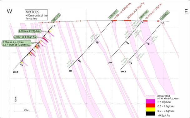 Oriole resources plc further mineralisation at mb01-s gold deposit (orr) Oriole Rescources