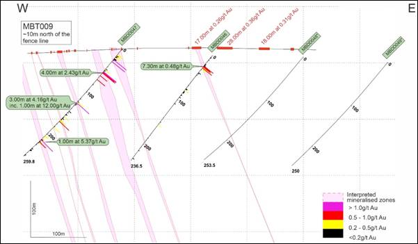 Oriole resources plc further mineralisation at mb01-s gold deposit (orr) Oriole Resources