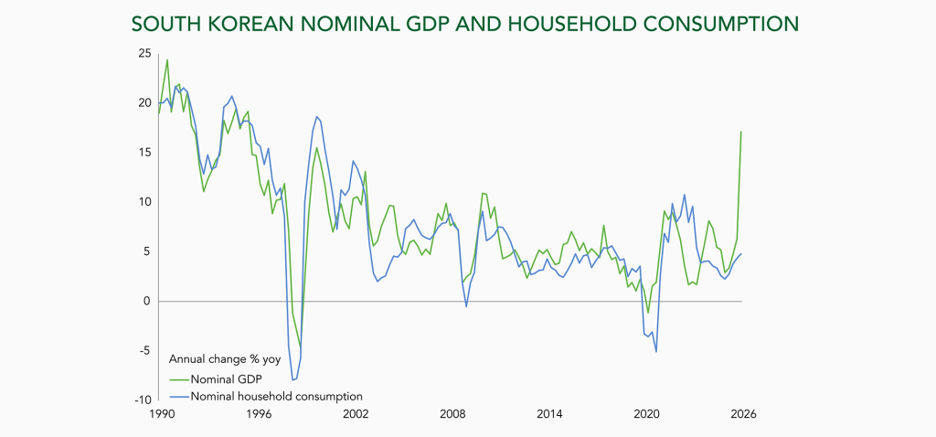 rica gdp (RICA)