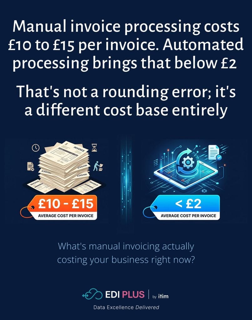 EDI PLUS highlights potential savings from automated invoice processing (ITIM) 1791460208328 (ITIM)